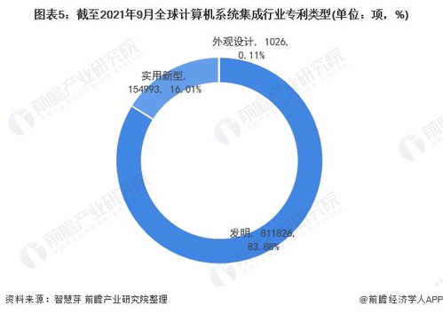 收藏 2021年全球计算机系统集成行业技术全景图谱 附专利申请情况 专利竞争和专利价值等