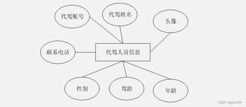 SpringBoot微信小程序代驾系统设计与实现及高质量计算机毕业设计指南