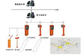 智慧停车 计算机系统集成在停车场管理中的关键作用