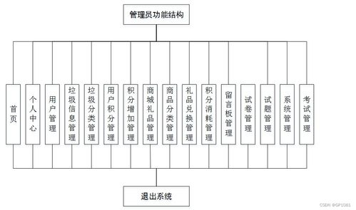 SSM垃圾分类系统5g92n计算机毕业设计中的问题与解决方案 基于系统集成服务的分析
