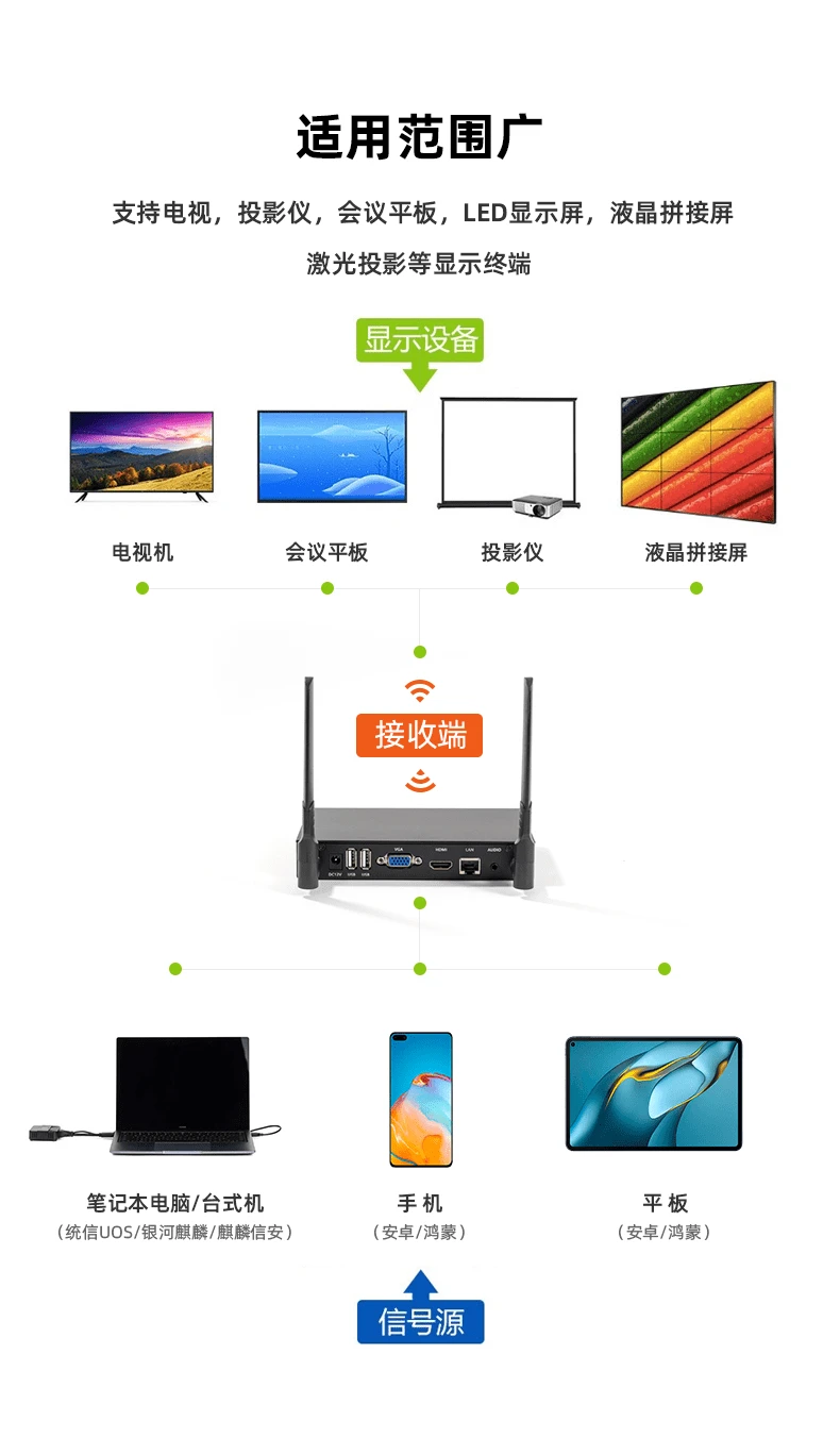 华为海视会议平板投屏器不支持国产操作系统的解决方案与计算机系统集成服务