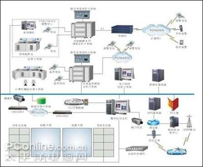 联想服务器为扬州公安三台合一工程保驾护航，计算机系统集成服务引领警务信息化革新